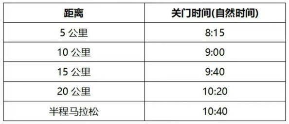 天津宝坻潮白湿地半程马拉松竞赛办法2025