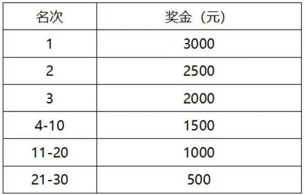 天津宝坻潮白湿地半程马拉松竞赛办法2025（2）