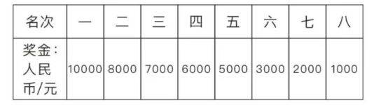 2025孝感马拉松比赛奖金多少钱？附名次录取及奖励办法（2）