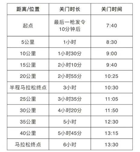 孝感马拉松关门时间表2025