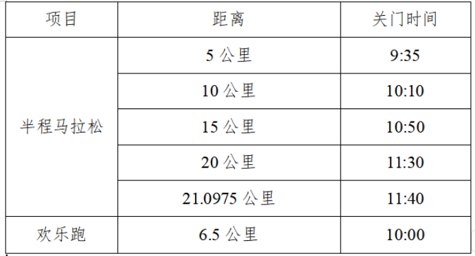 2025连云港·连岛半程马拉松赛(赛事规程)