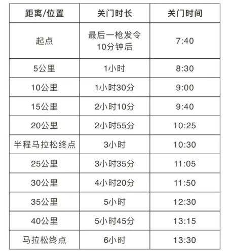 2025孝感马拉松攻略（报名+比赛）（2）