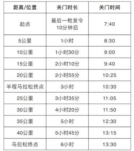 2025孝感马拉松比赛时间表