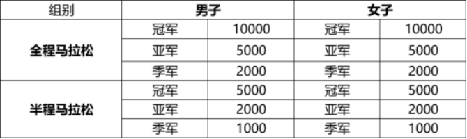2025中国北极·漠河极昼马拉松(赛事规程)（6）