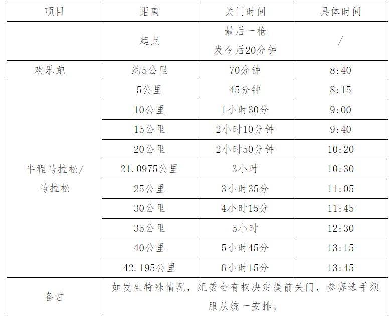 2025益阳马拉松