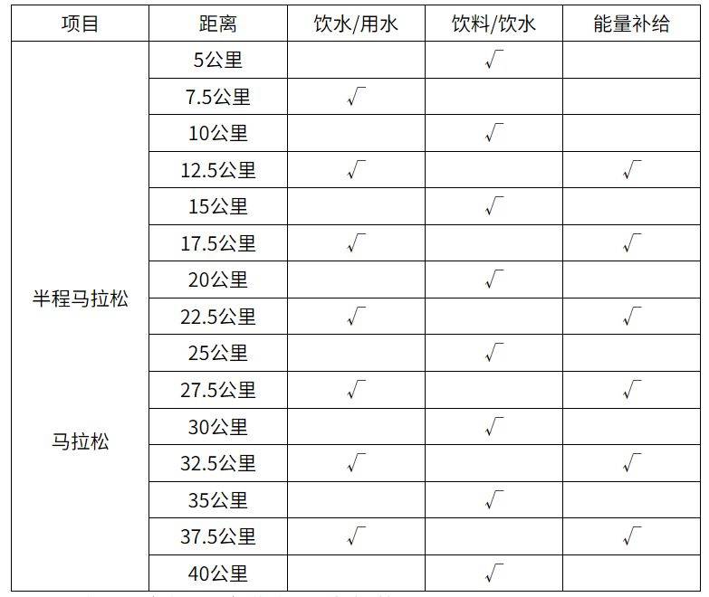 2025益阳马拉松（2）