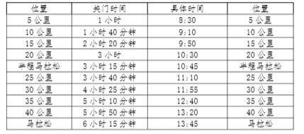 2025南昌马拉松竞赛规程