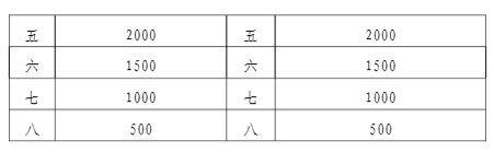 2025南昌马拉松竞赛规程（3）