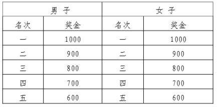 2025南昌马拉松竞赛规程（5）