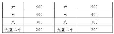 2025南昌马拉松竞赛规程（6）