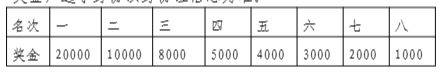2025南昌马拉松竞赛规程（4）