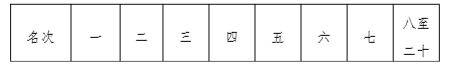 2025南昌马拉松竞赛规程（7）