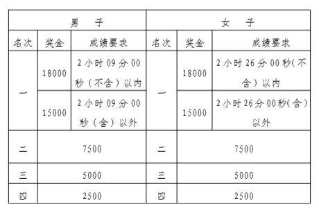 2025南昌马拉松竞赛规程（2）