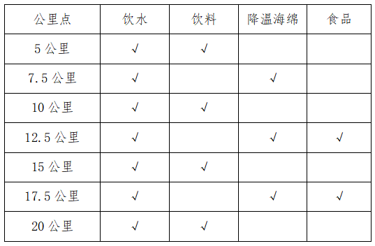 2025张掖黑河半程马拉松(赛事规程)（3）
