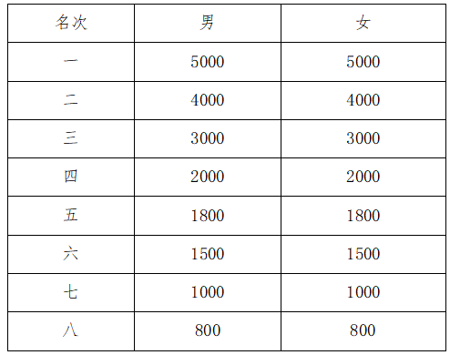 2025张掖黑河半程马拉松(赛事规程)（4）