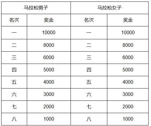 2025天津马拉松参赛全指南（时间/地点）（3）