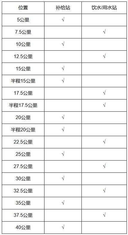 2025天津马拉松参赛全指南（时间/地点）（2）