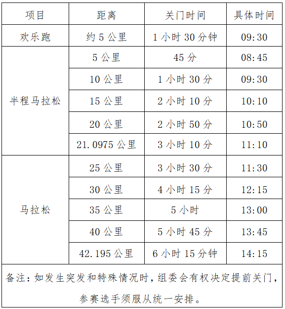 2025三门峡马拉松(赛事规程)