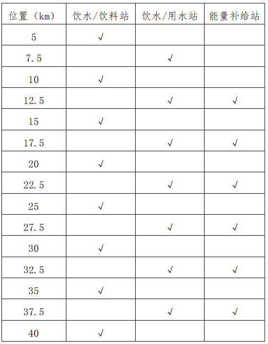 2025三门峡马拉松(赛事规程)（2）