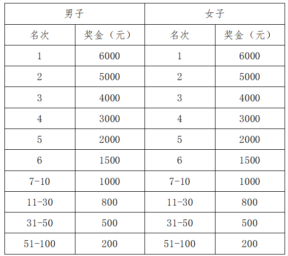 2025三门峡马拉松(赛事规程)（3）
