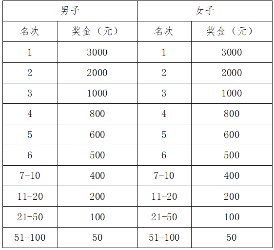 2025三门峡马拉松(赛事规程)（4）