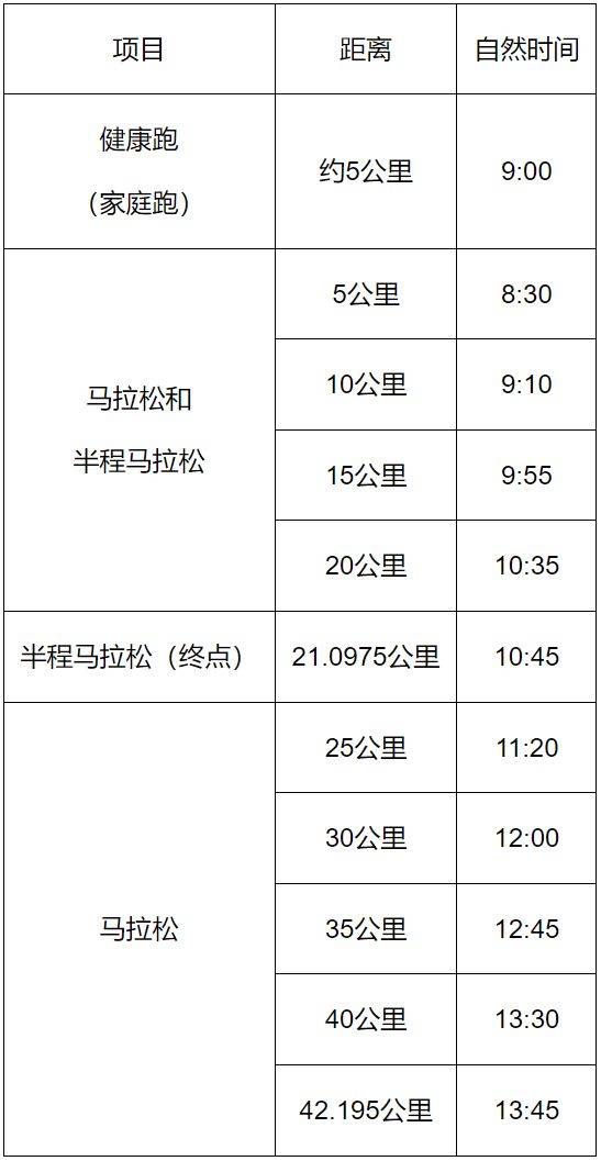 2025唐山马拉松关门距离和时间