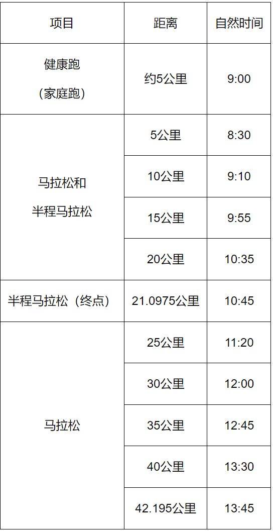 2025唐山马拉松赛事竞赛规程
