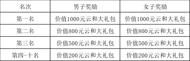 2025云和“环浙步道”欢乐跑(赛事规程)（5）