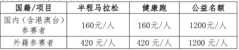 2025尚湖半程马拉松竞赛规程（报名+路线+奖励）（4）