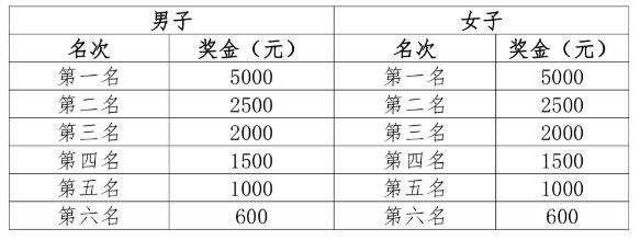 2025尚湖半程马拉松竞赛规程（报名+路线+奖励）（6）
