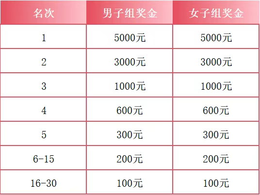 2025敦化马拉松(赛事规程)（8）
