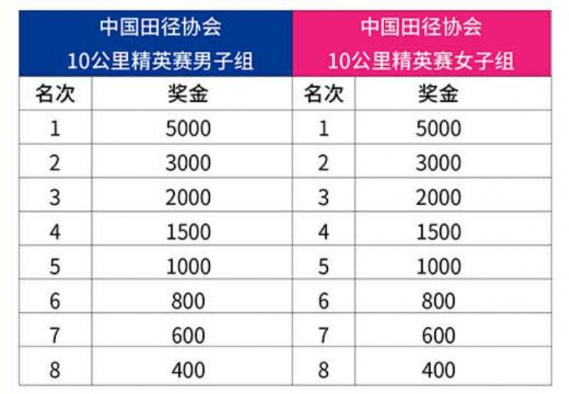 2025常州天目湖马拉松奖励政策(奖金+奖牌+证书)（5）