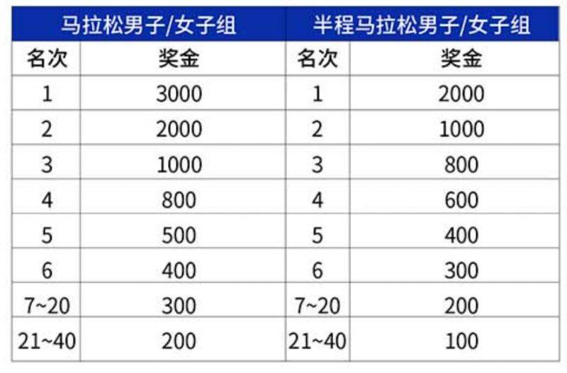 2025常州天目湖马拉松奖励政策(奖金+奖牌+证书)（4）