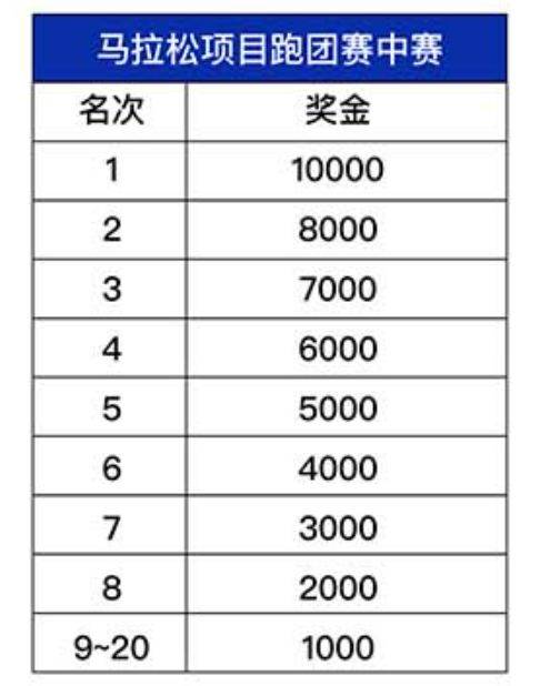 2025常州天目湖马拉松奖励政策(奖金+奖牌+证书)（6）
