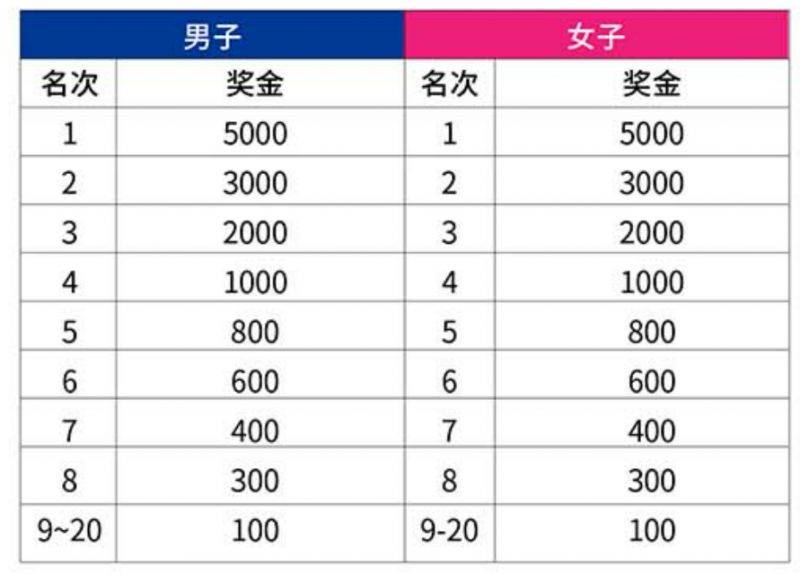 2025常州天目湖马拉松奖励政策(奖金+奖牌+证书)（3）