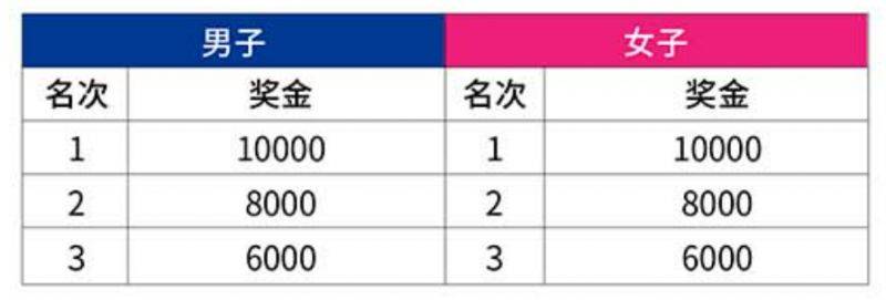 2025常州天目湖马拉松奖励政策(奖金+奖牌+证书)（2）