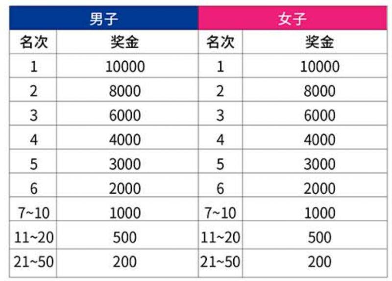 2025常州天目湖马拉松奖励政策(奖金+奖牌+证书)