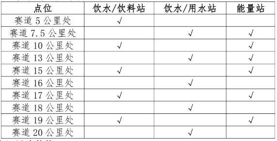2025尚湖半程马拉松竞赛办法（3）