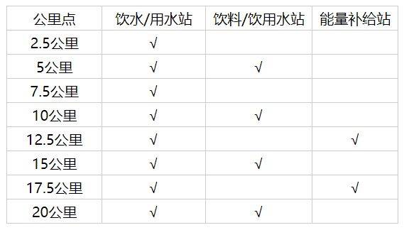 2025潍坊诸城半程马拉松竞赛规程（3）
