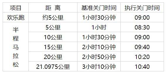 2025潍坊诸城半程马拉松竞赛规程（2）