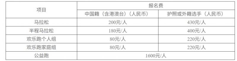 2025长沙马拉松竞赛规程（3）