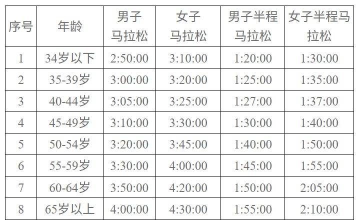 2025长沙马拉松竞赛规程（2）