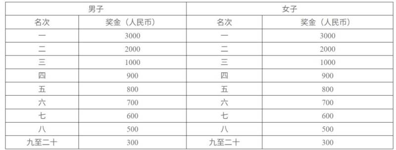 2025长沙马拉松竞赛规程（6）