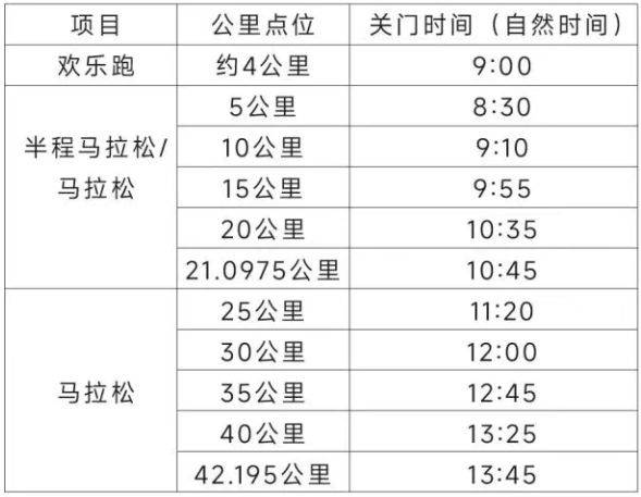 2025泰州马拉松比赛关门时间