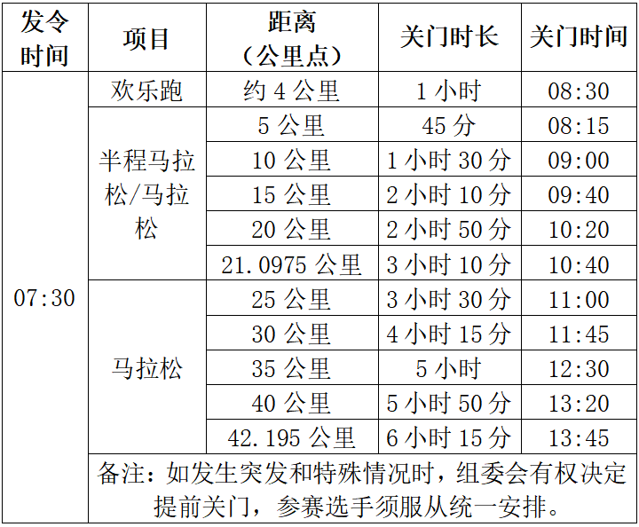 2025蚌埠马拉松(赛事规程)