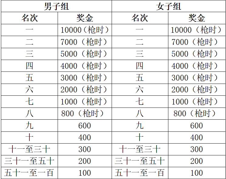 2025蚌埠马拉松(赛事规程)（3）