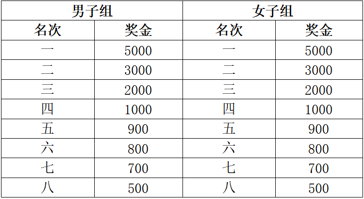 2025蚌埠马拉松(赛事规程)（4）