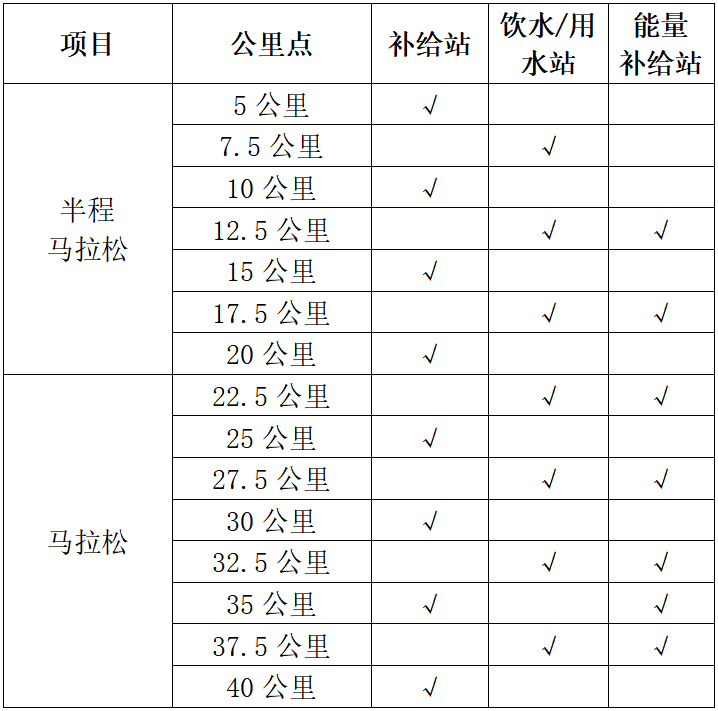 2025蚌埠马拉松(赛事规程)（2）