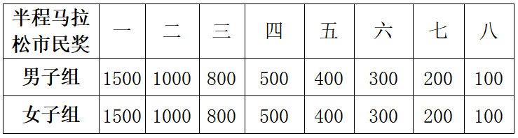 2025蚌埠马拉松(赛事规程)（6）