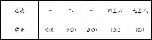 2025重庆涪陵白鹤梁半程马拉松奖金多少？（4）